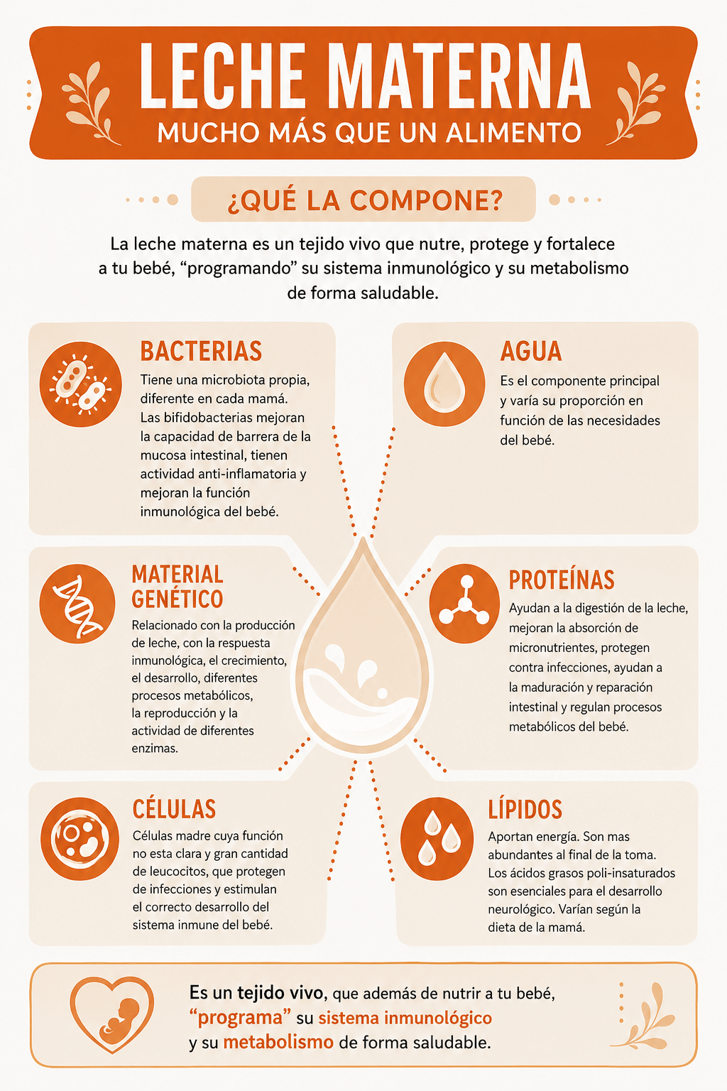 composición leche materna